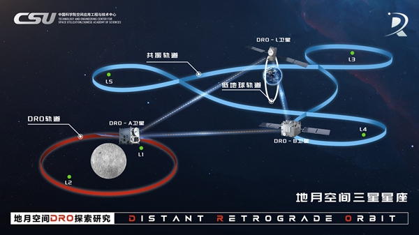 科技创新 | China achieves its 1st lunar-distance satellite laser ranging